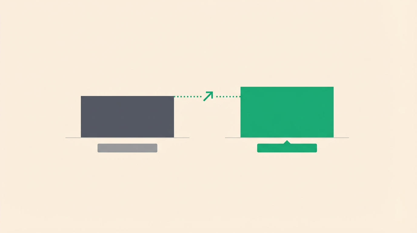 Bar chart illustrating the multiple uplift from AI readiness and operating leverage in a mid market B2B sale.
